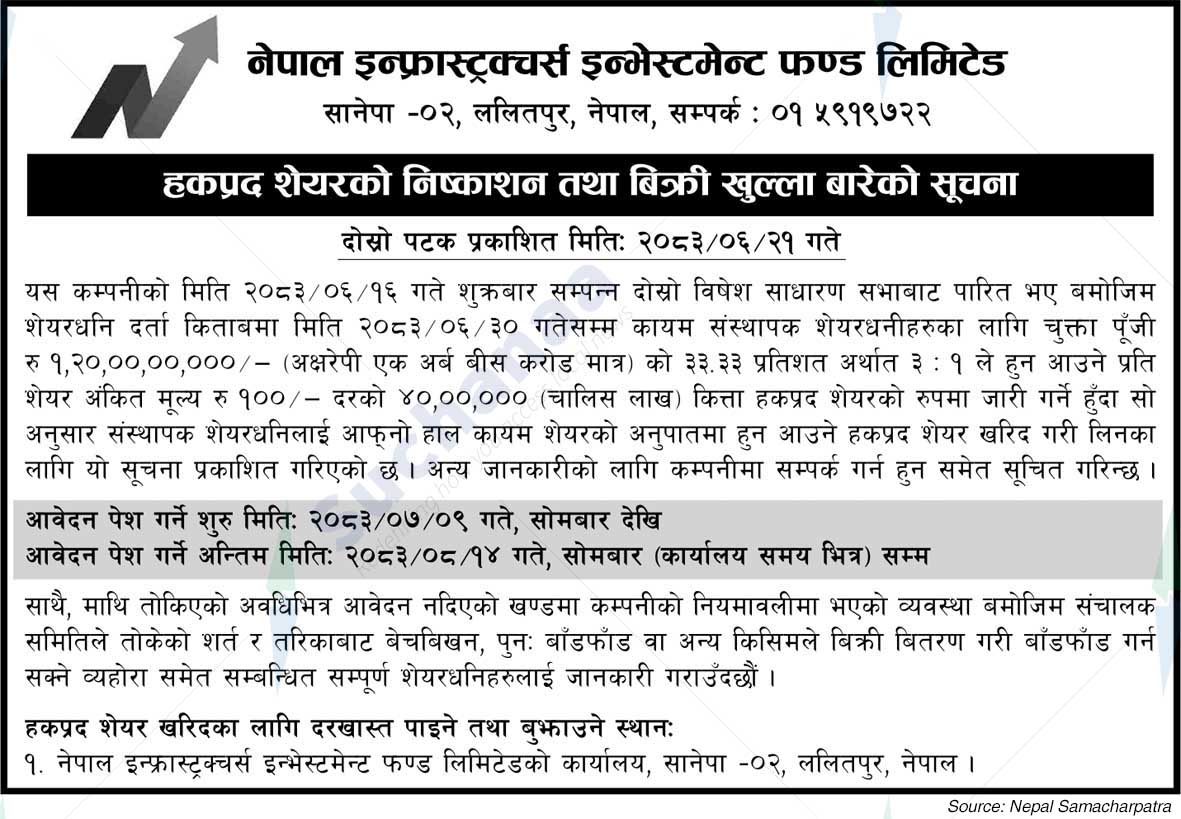Nepal Infrastructures Investment Fund Limited