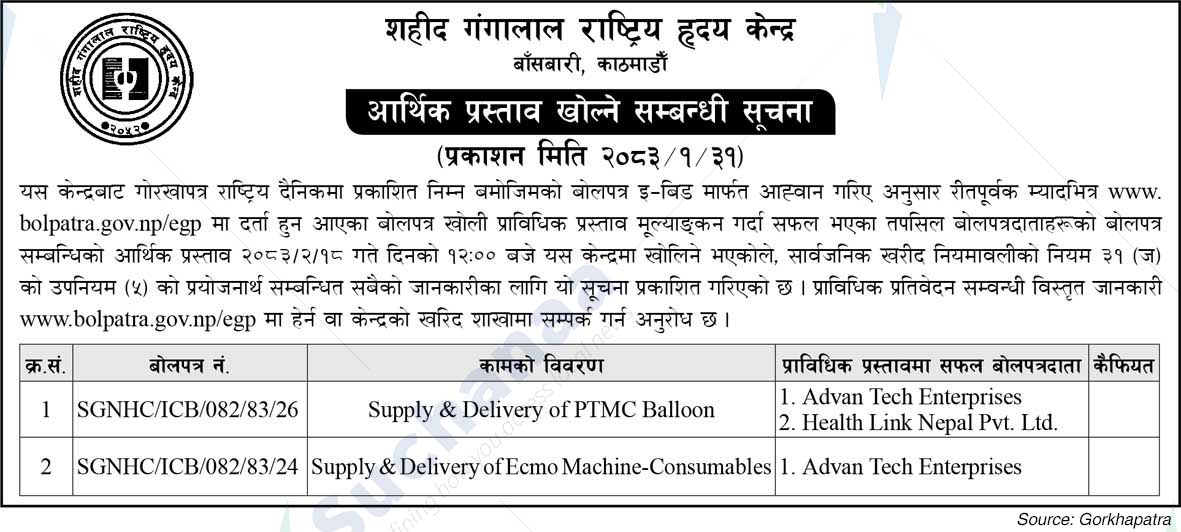 Shaheed Gangalal National Heart Centre