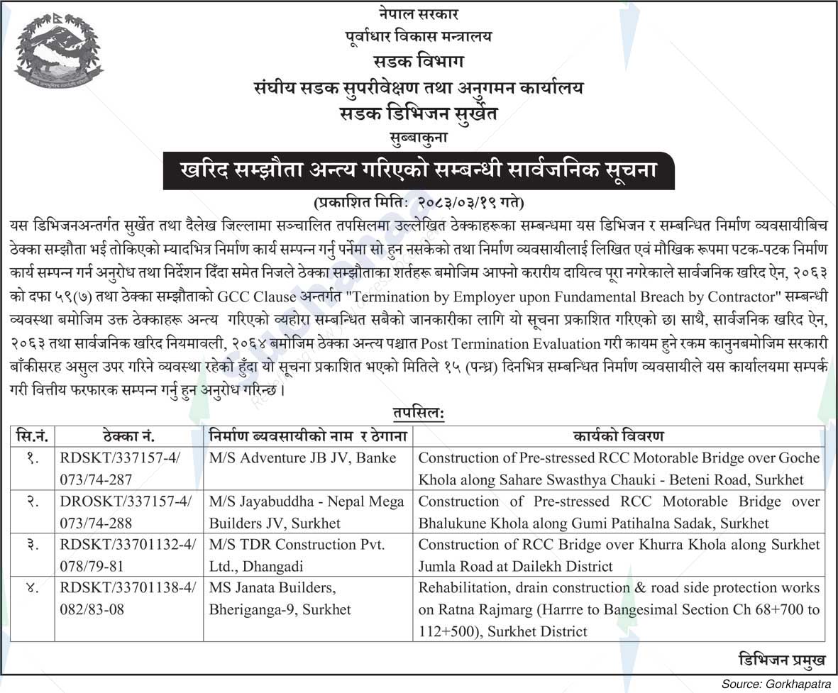 Road Division, Surkhet