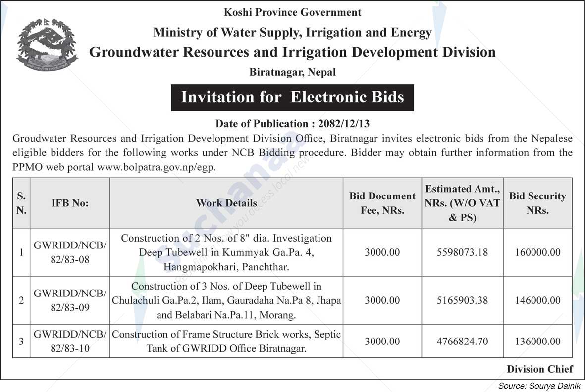 Groundwater Resources and Irrigation Development Division, Biratnagar