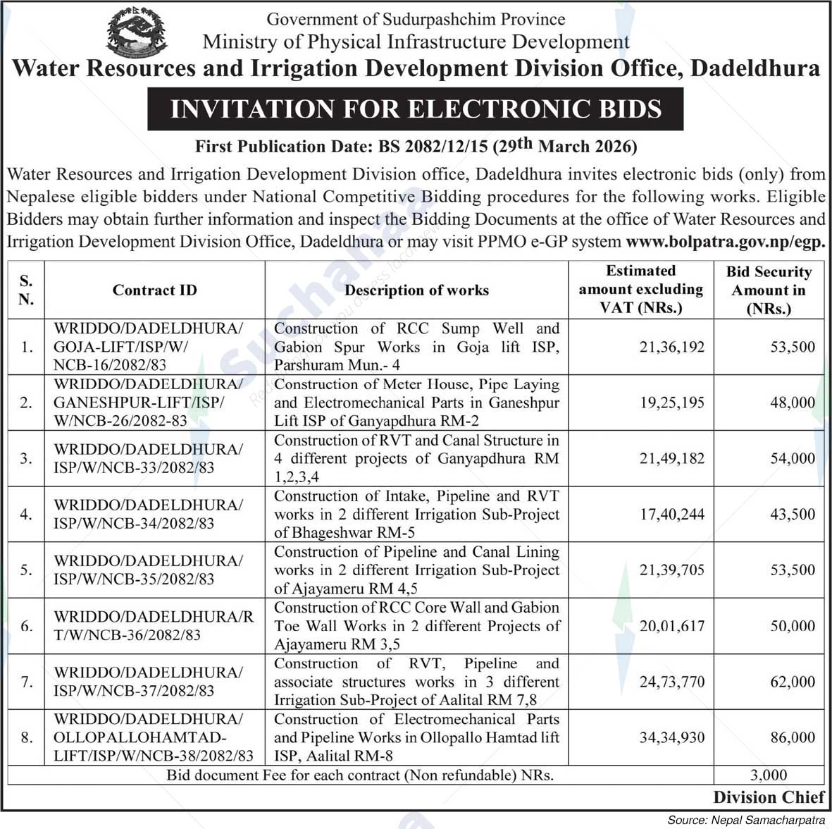 Water Resources and Irrigation Development Division Office, Dadeldhura