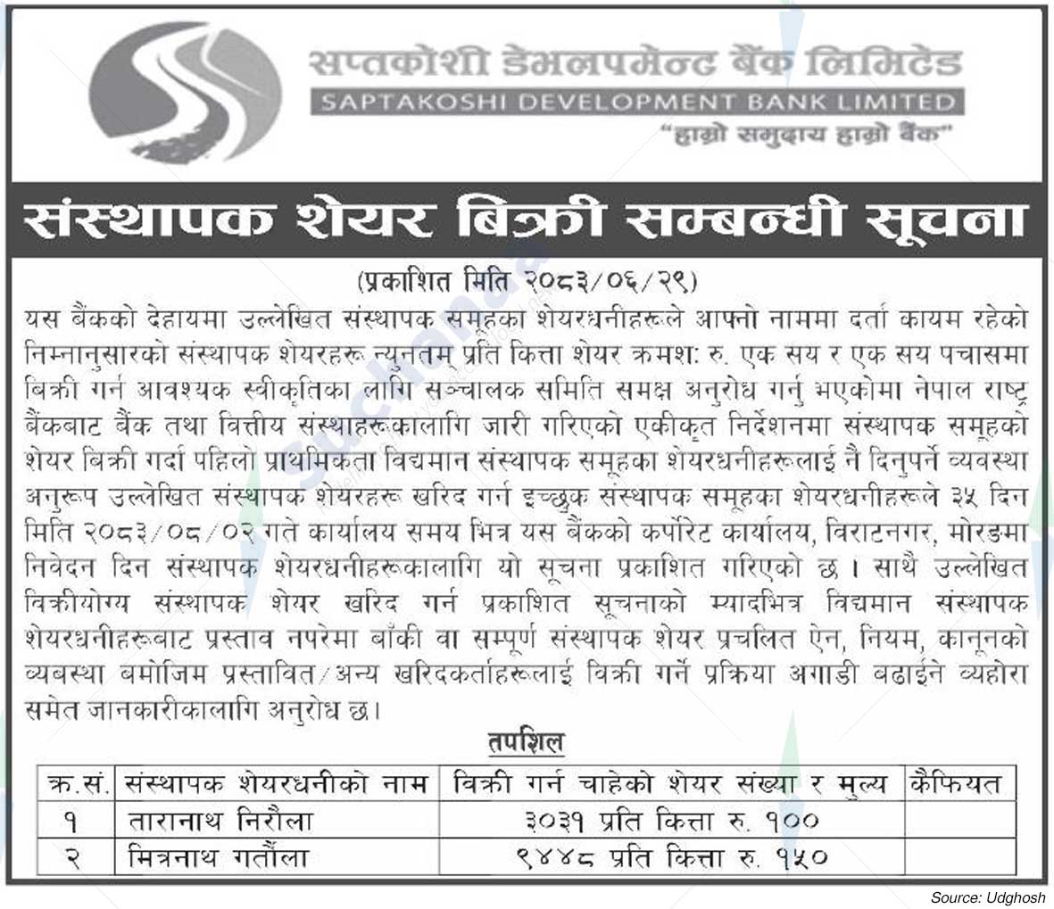 Saptakoshi Development Bank Limited