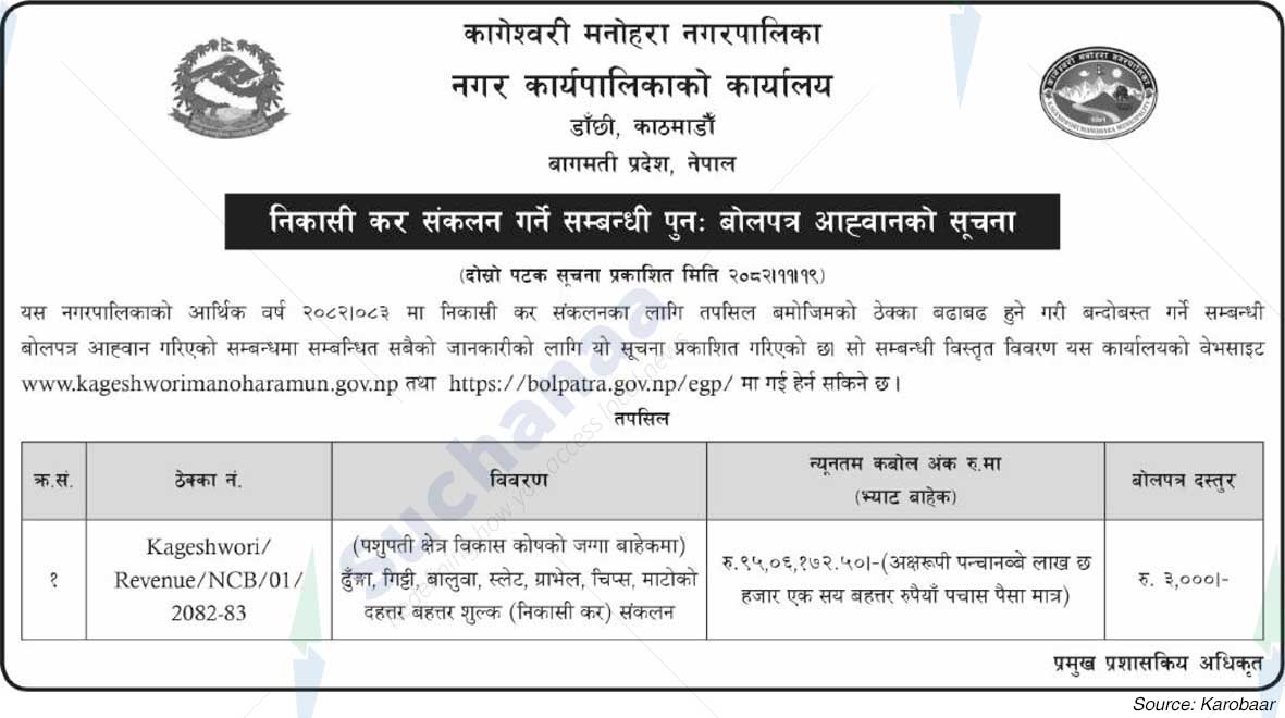 Kageshwari Manohara Municipality