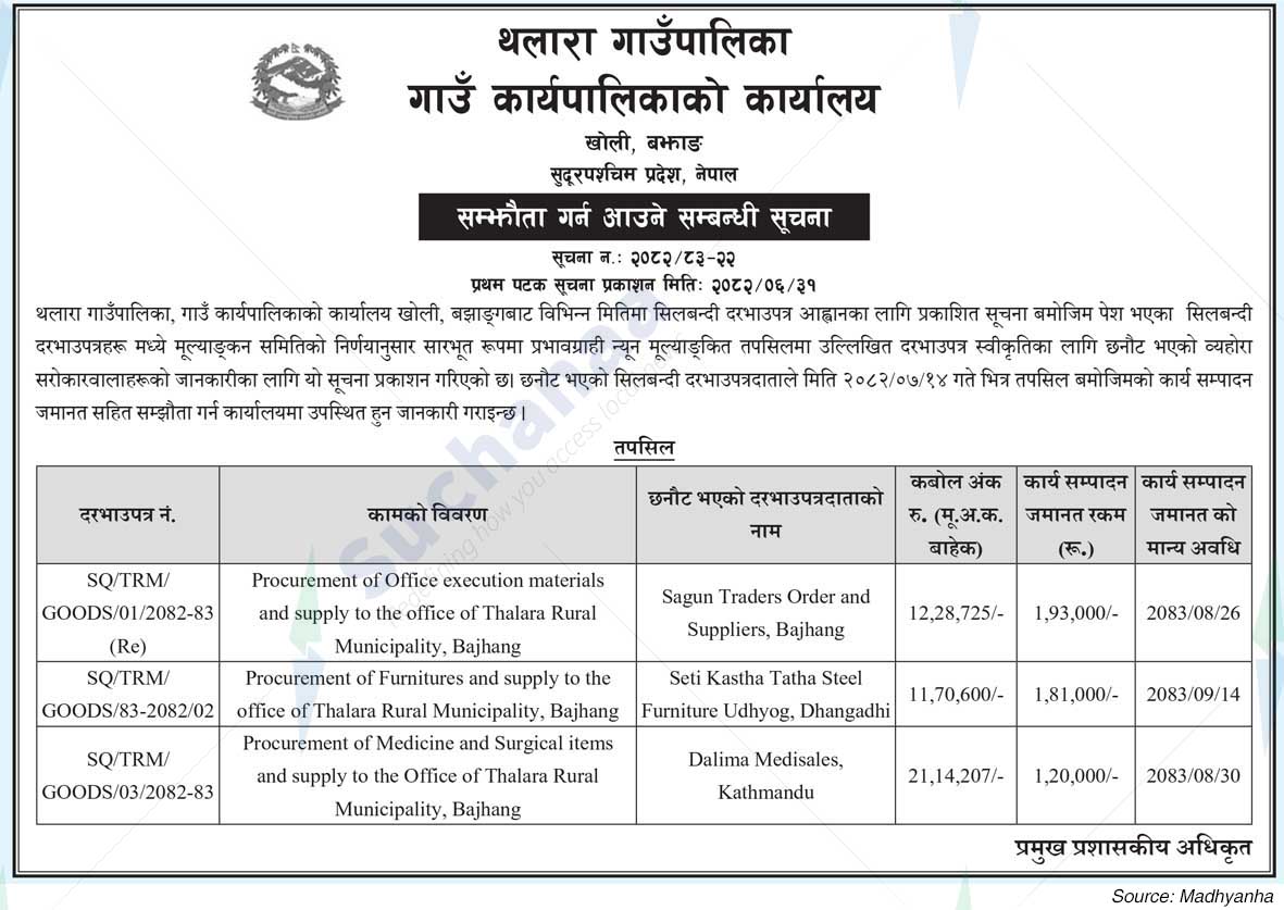 Thalara Rural Municipality