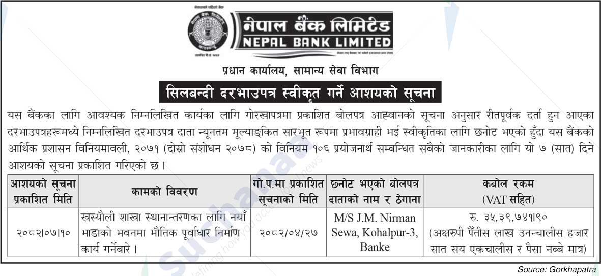 Nepal Bank Limited