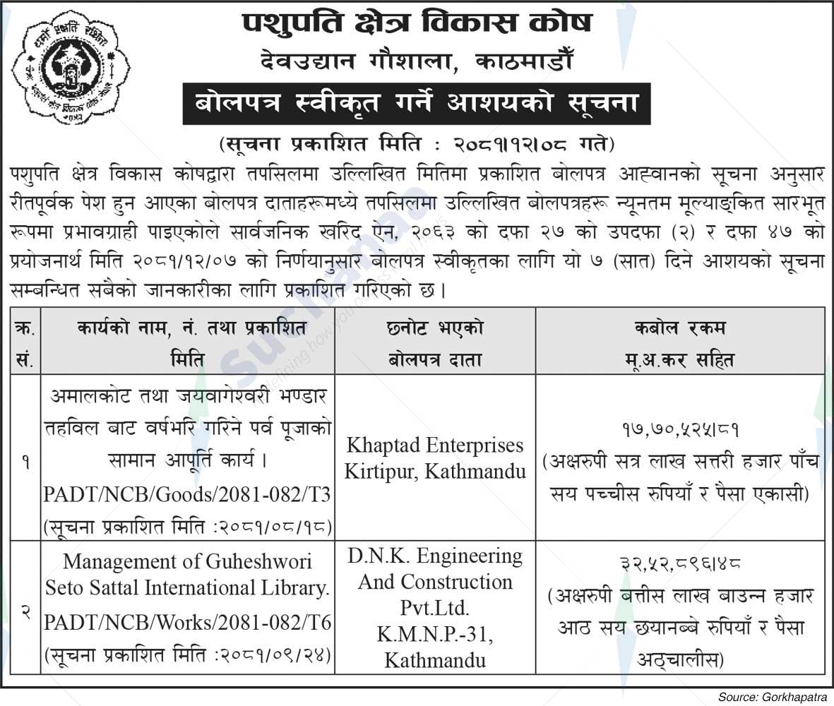 Pashupati Area Development Fund