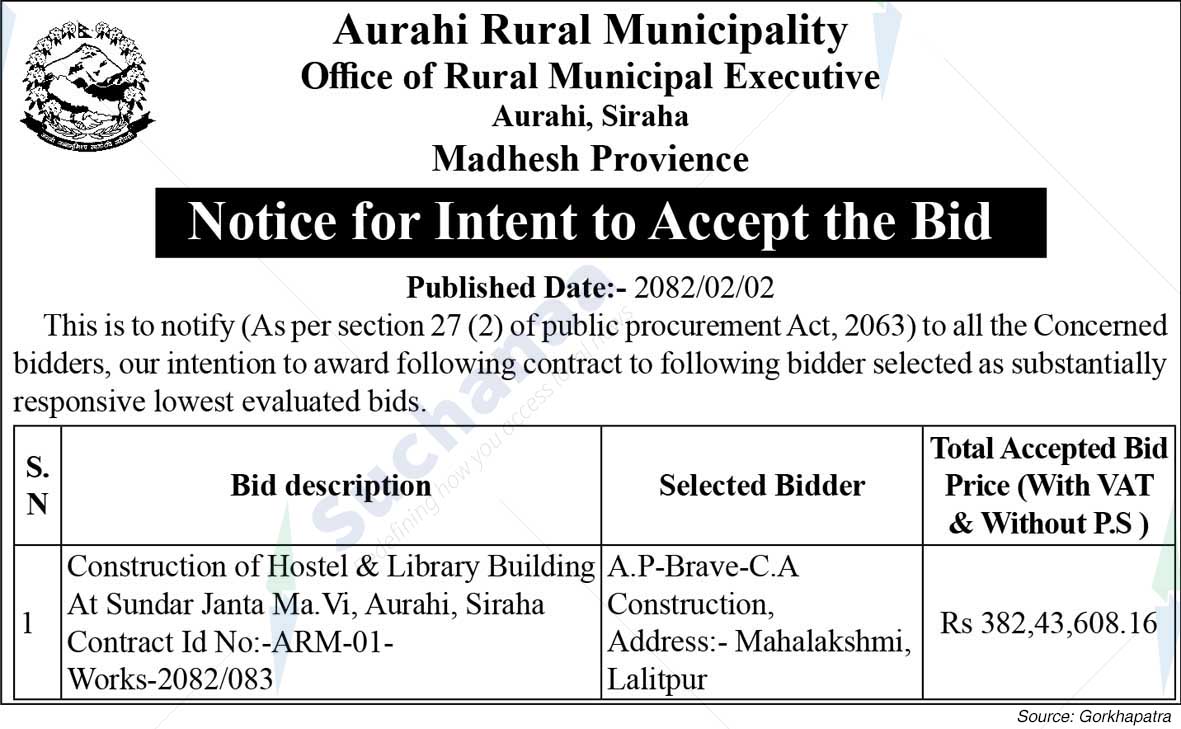 Aurahi Rural Municipality