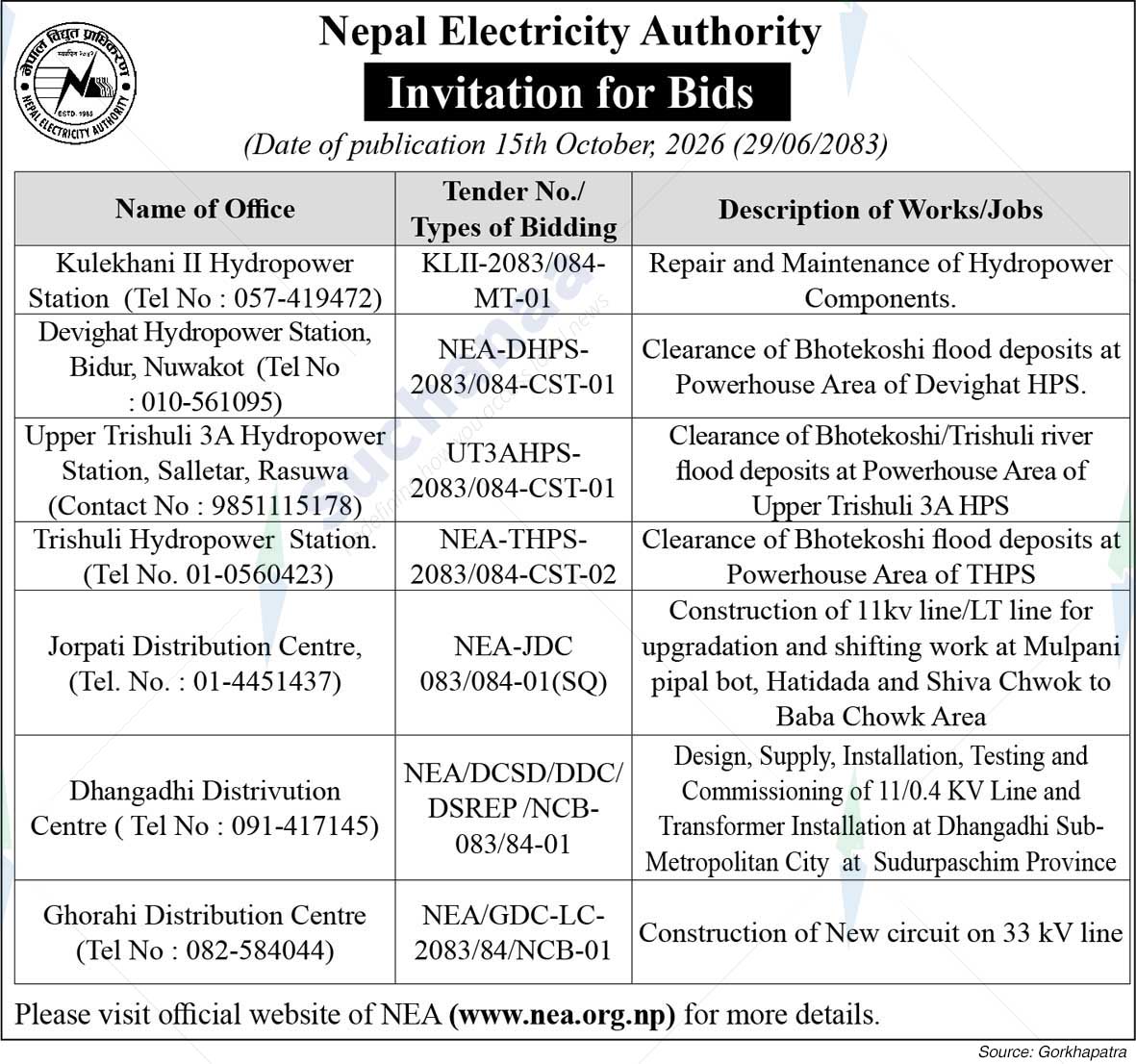 Nepal Electricity Authority