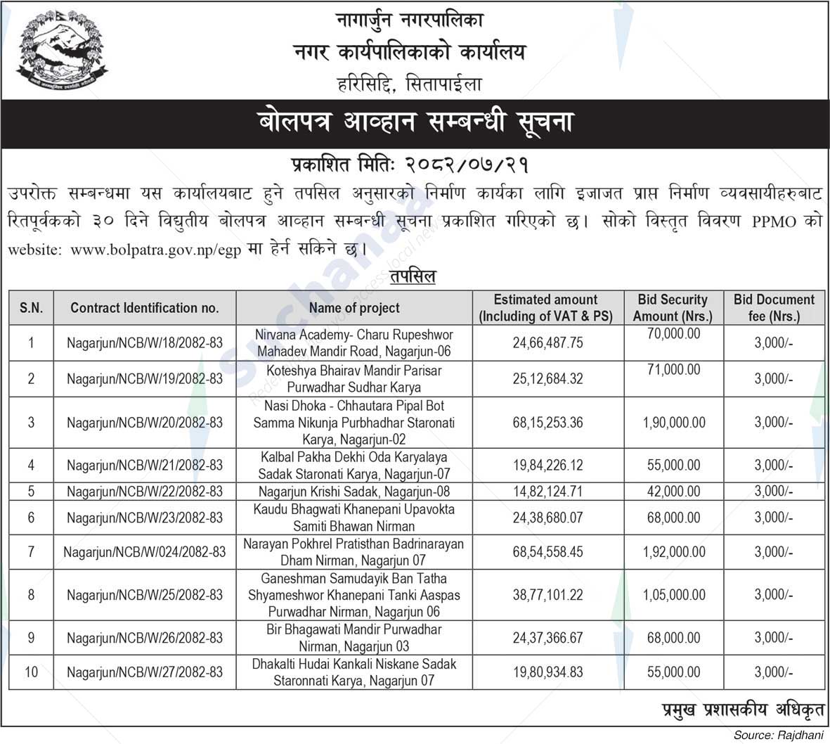 Nagarjun Municipality