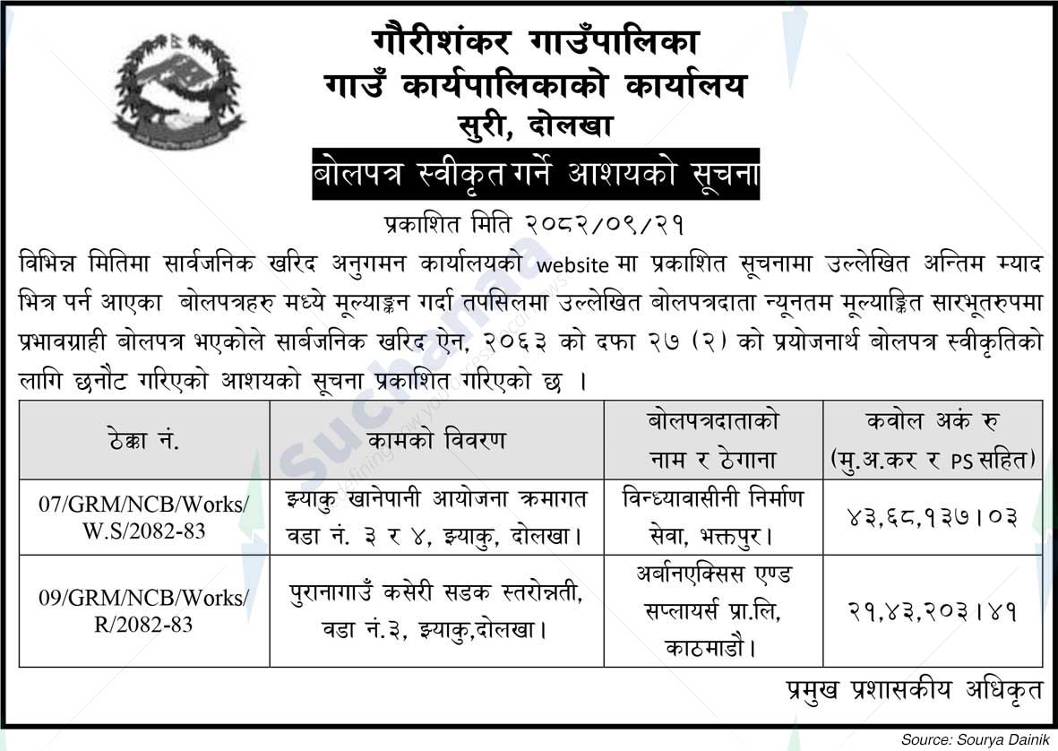 Gaurishankar Rural Municipality