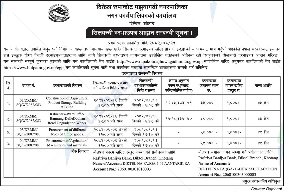 Diktel Rupakot Majhuwagadhi Municipality