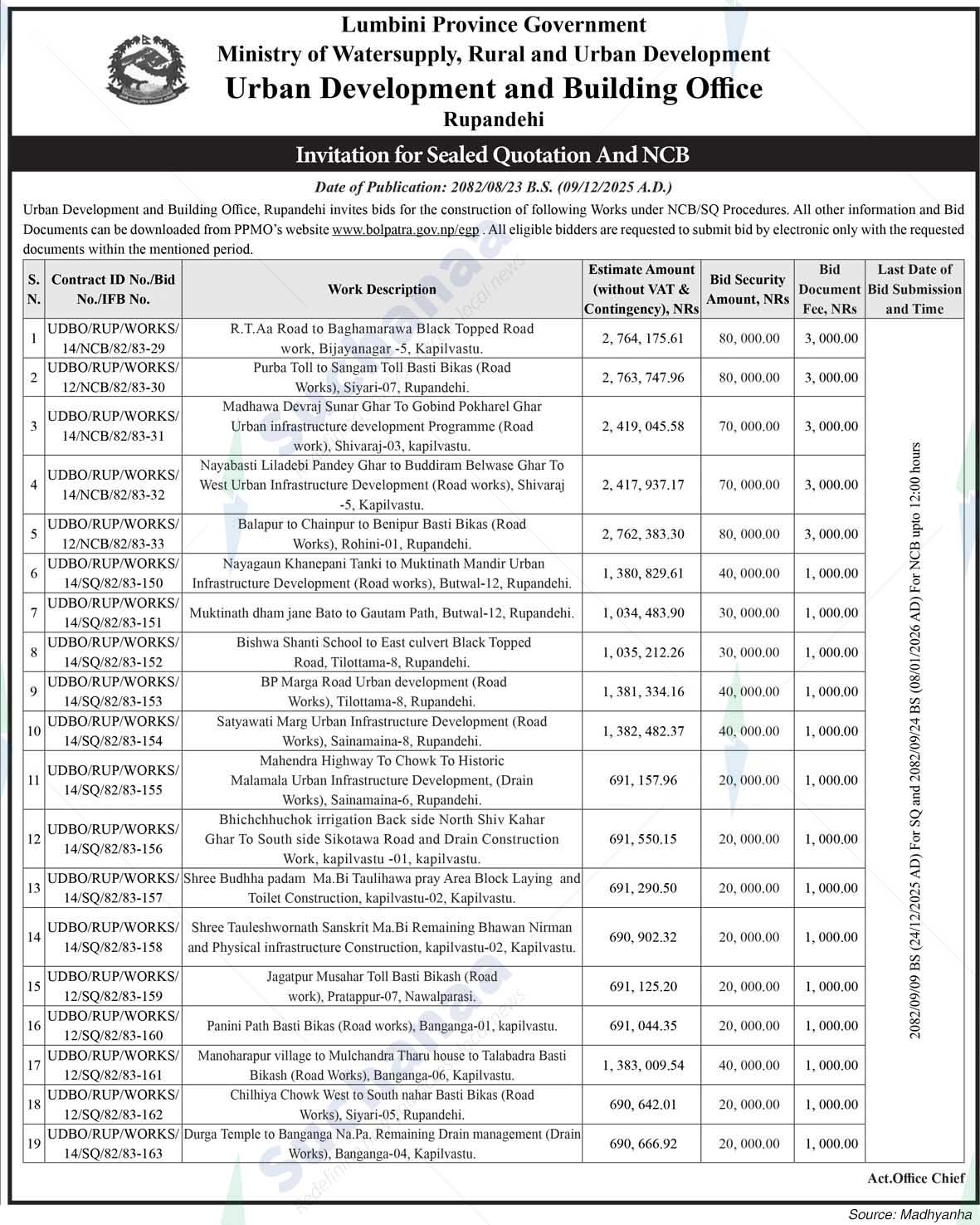 Urban Development and Building Office, Rupandehi