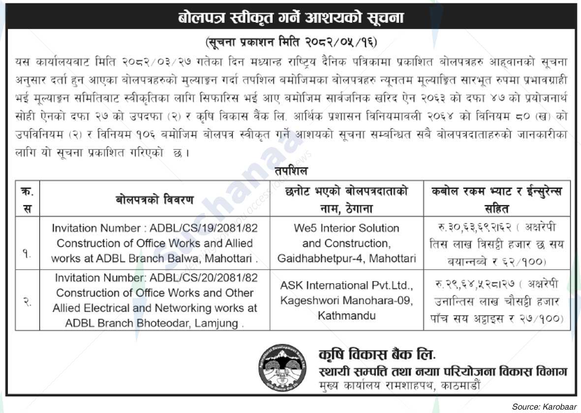 Agricultural Development Bank Limited