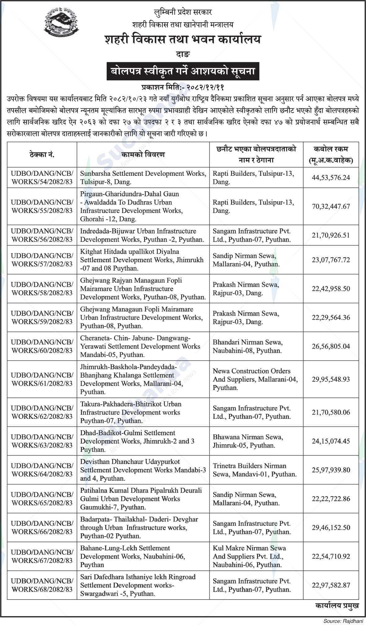 Urban Development and Building Office , Dang