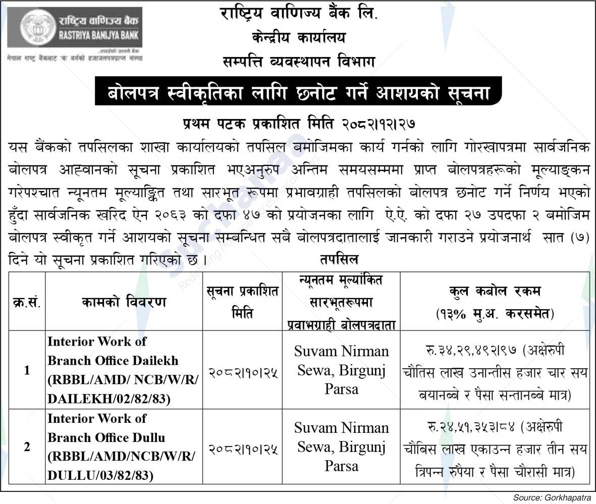 Rastriya Banijya Bank Ltd.