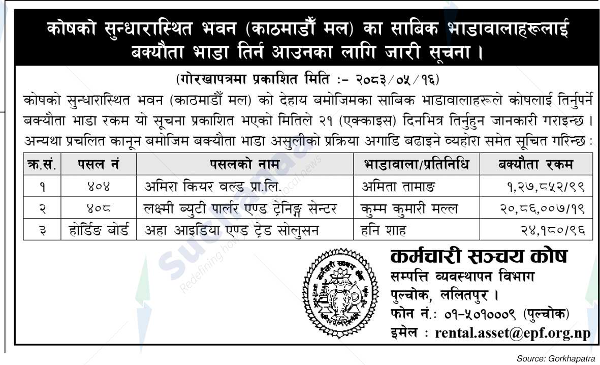 Employees Provident Fund