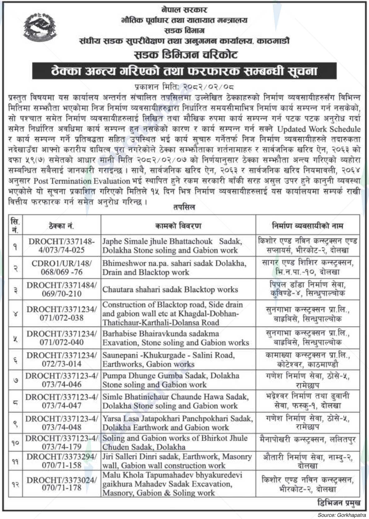 Road Division, Charikot