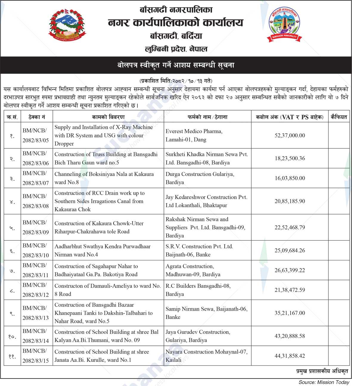 Bansgadhi Municipality