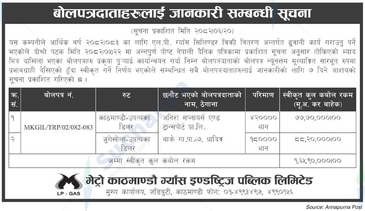 Metro Kathmandu Gas Industries Pvt. Limited