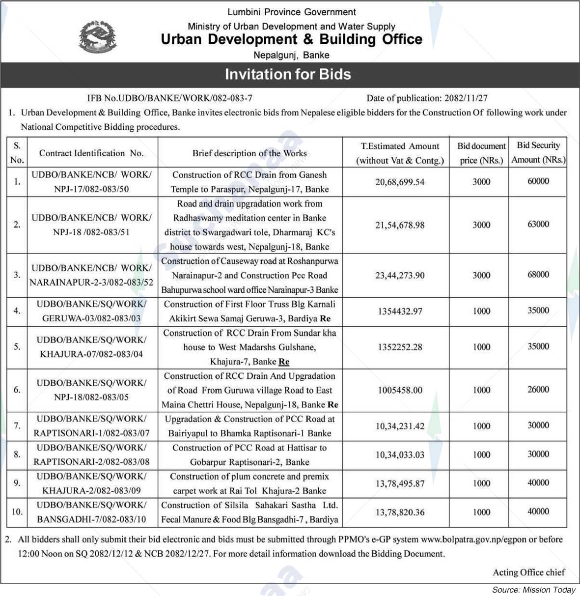Urban Development & Building Office, Banke