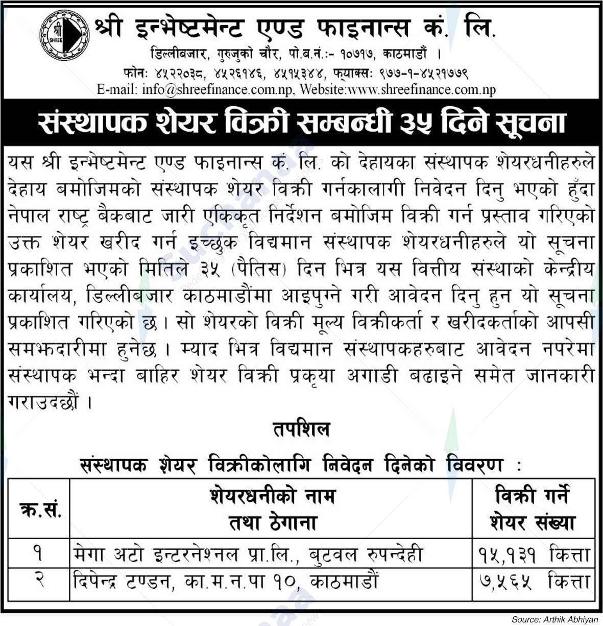 Shree Investment and Finance Co. Ltd.