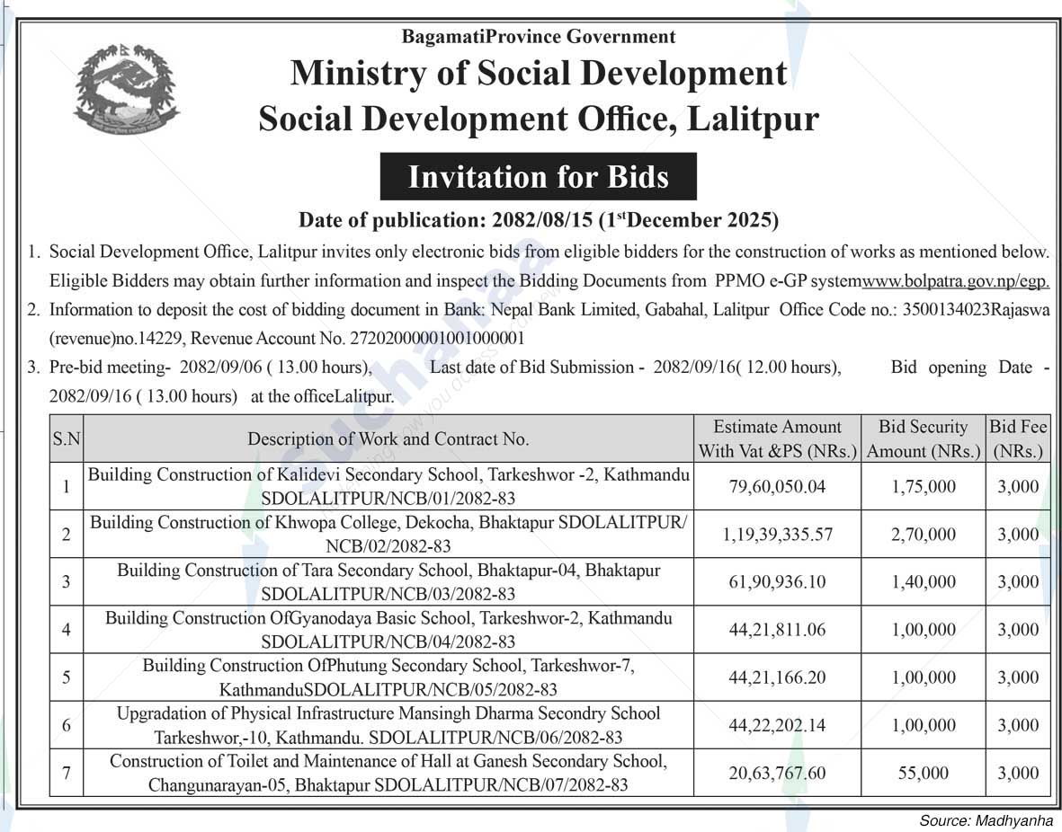 Social Development Office, Lalitpur