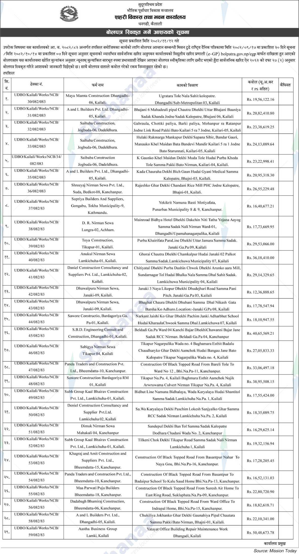 Urban Development and Building Office, Dhangadhi, Kailali