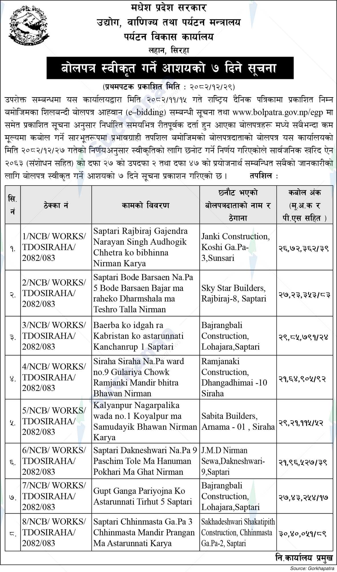 Tourism Development Office, Siraha