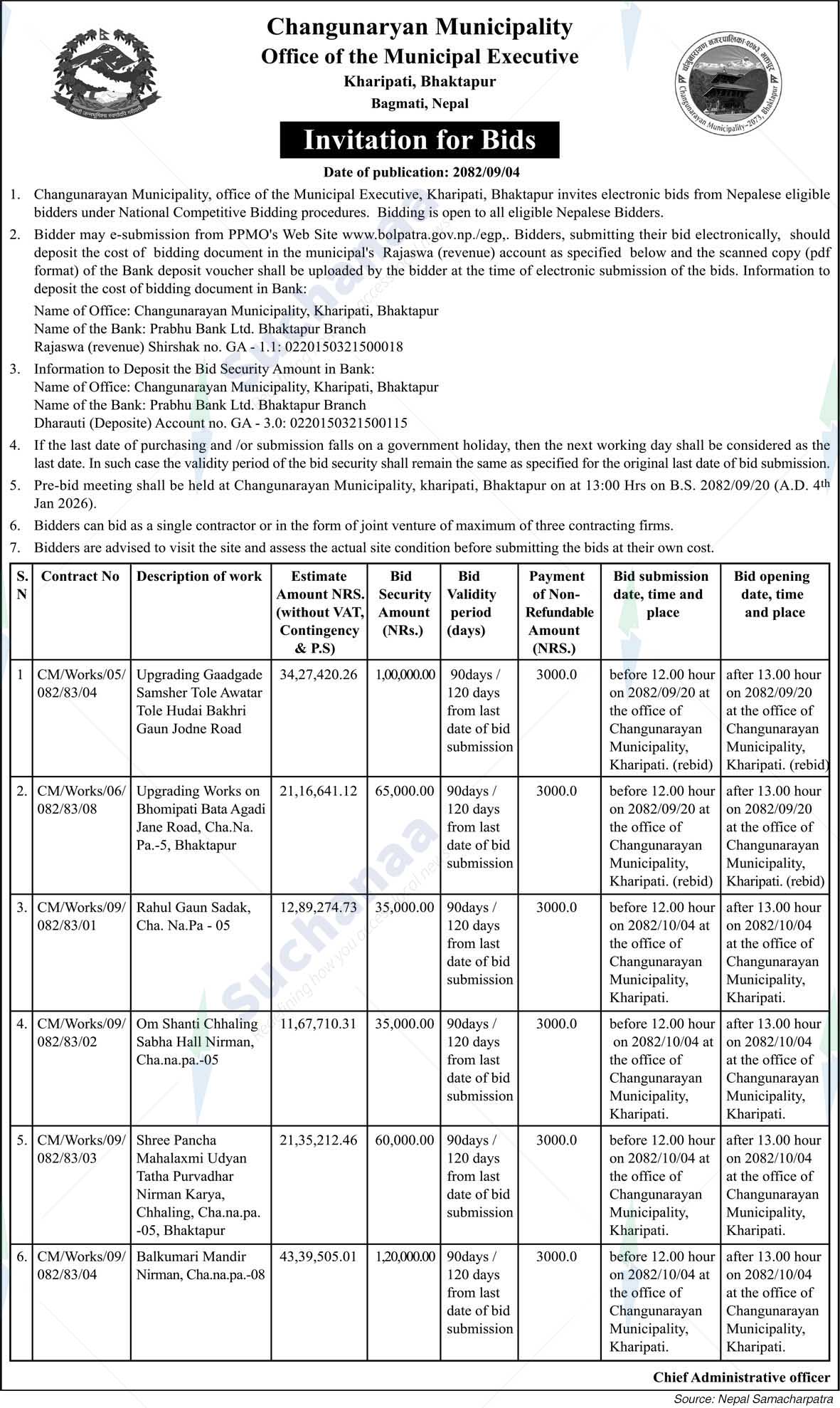 Changunarayan Municipality