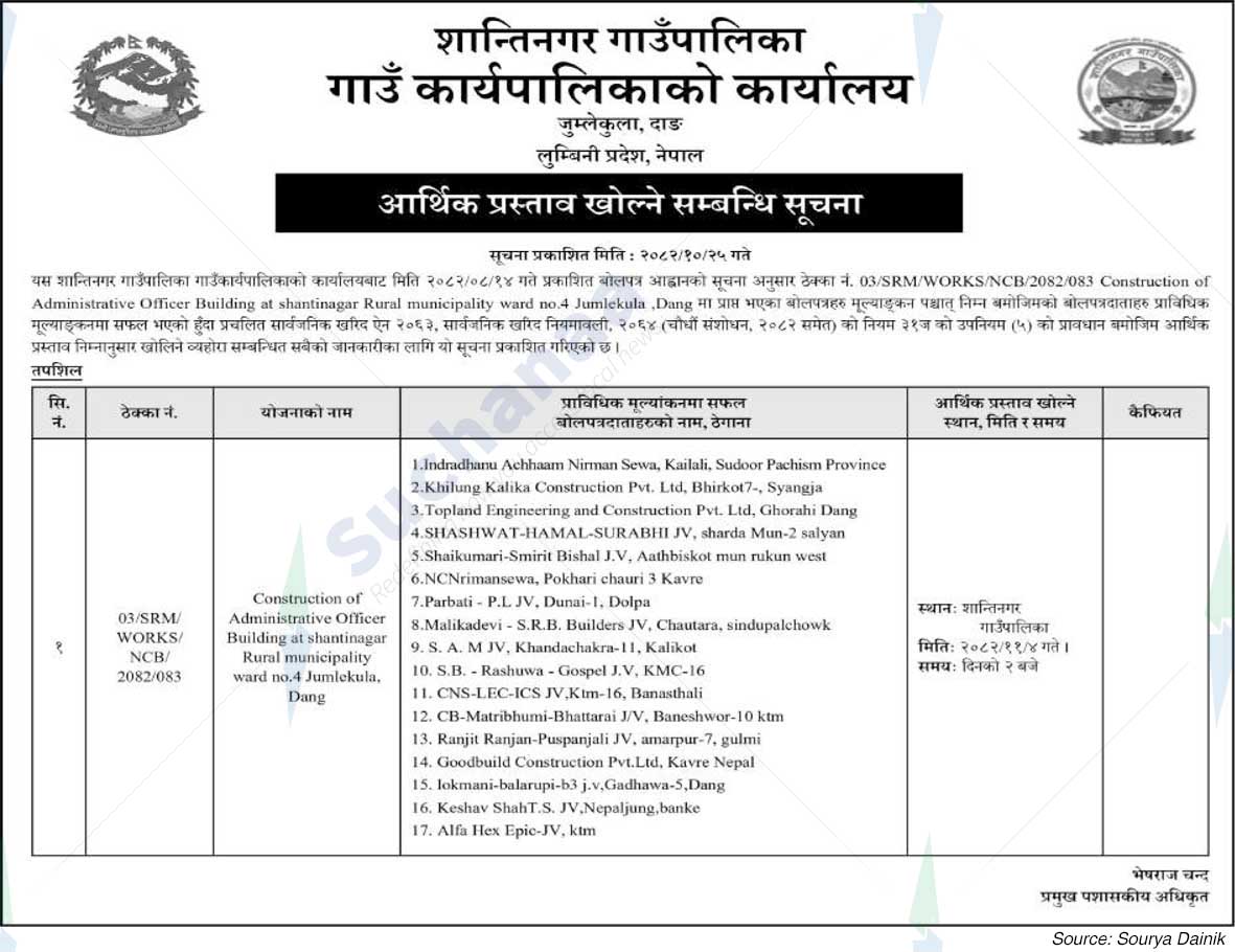Shantinagar Rural Municipality