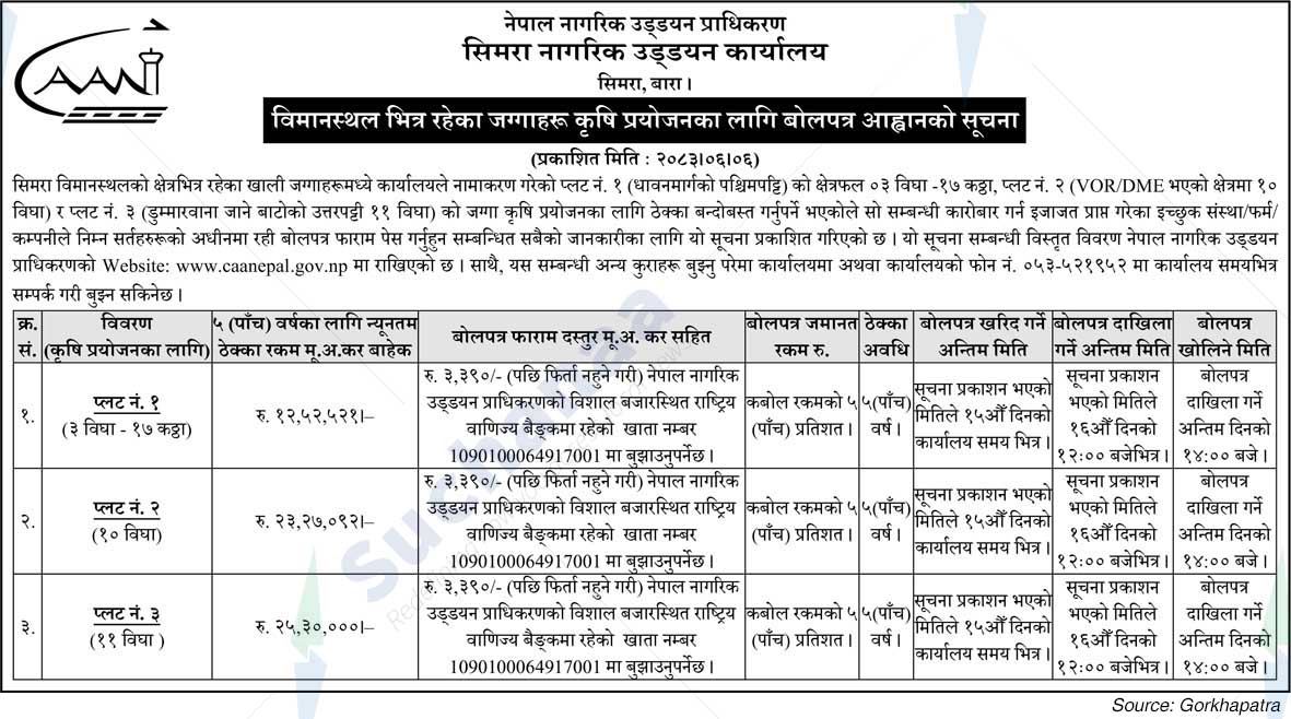 Simara Civil Aviation Office