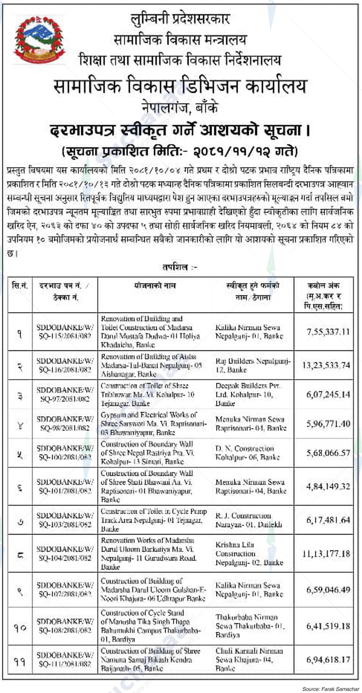 Samajik Bikash Division Karyalaya