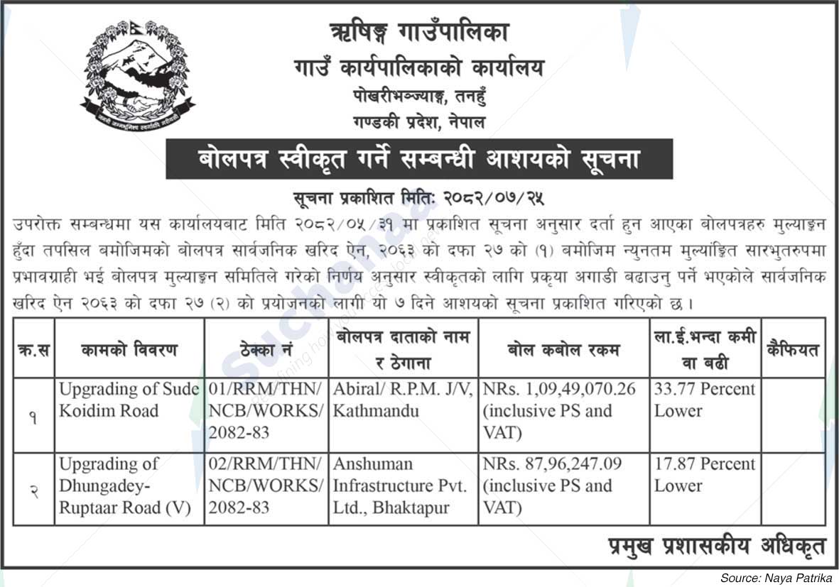 Rishing Rural Municipality