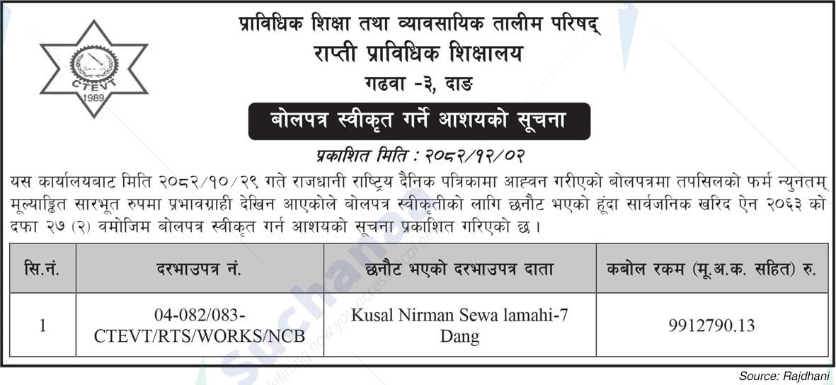 Rapti Technical School