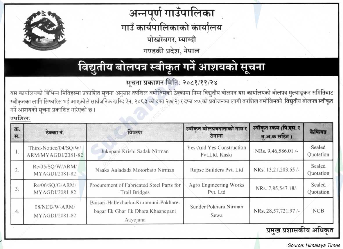 Annapurna Rural Municipality
