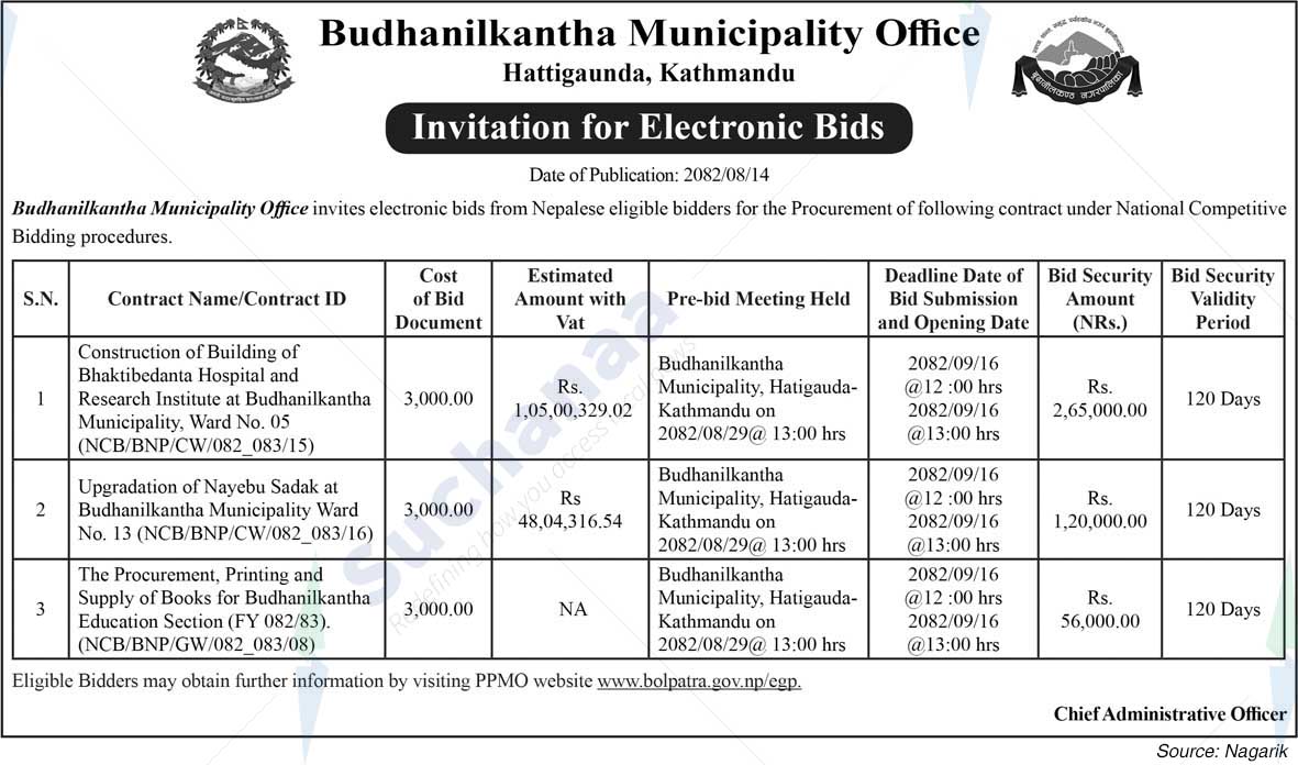 Budhanilkantha Municipality