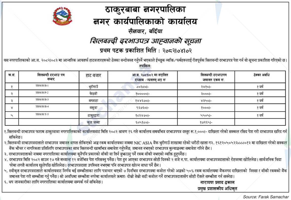 Thakurbaba Municipality