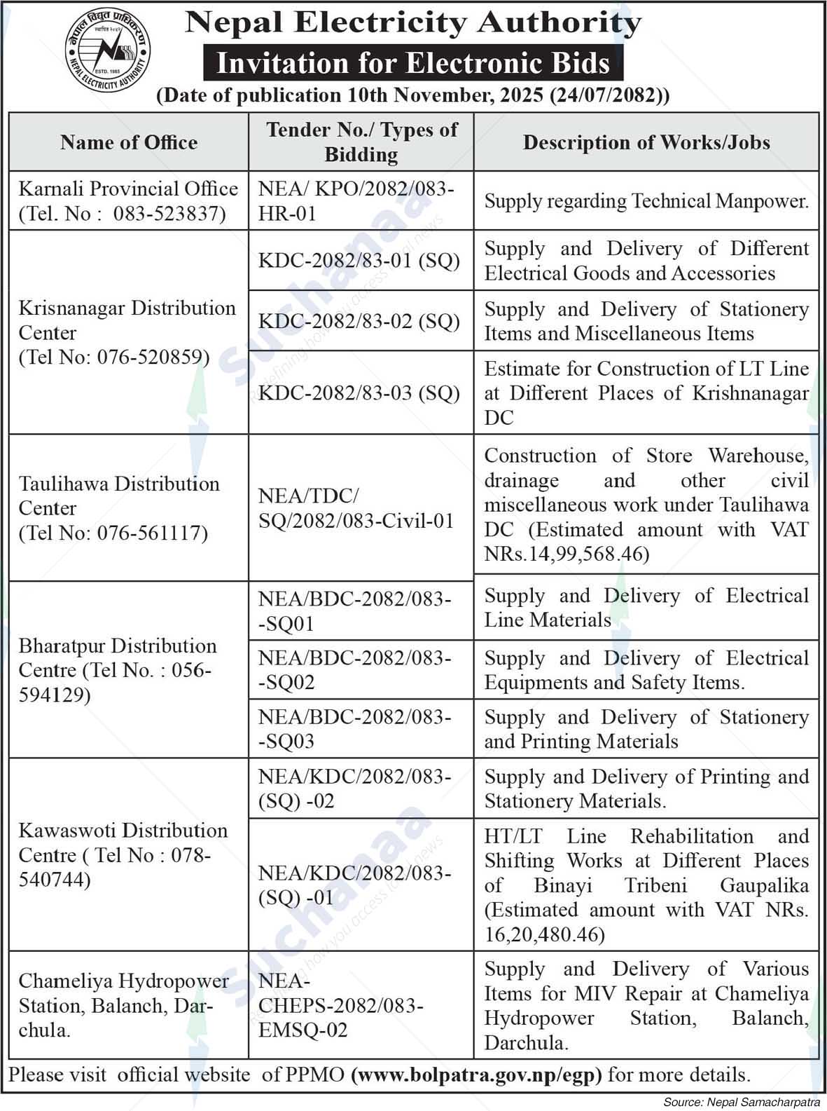 Nepal Electricity Authority