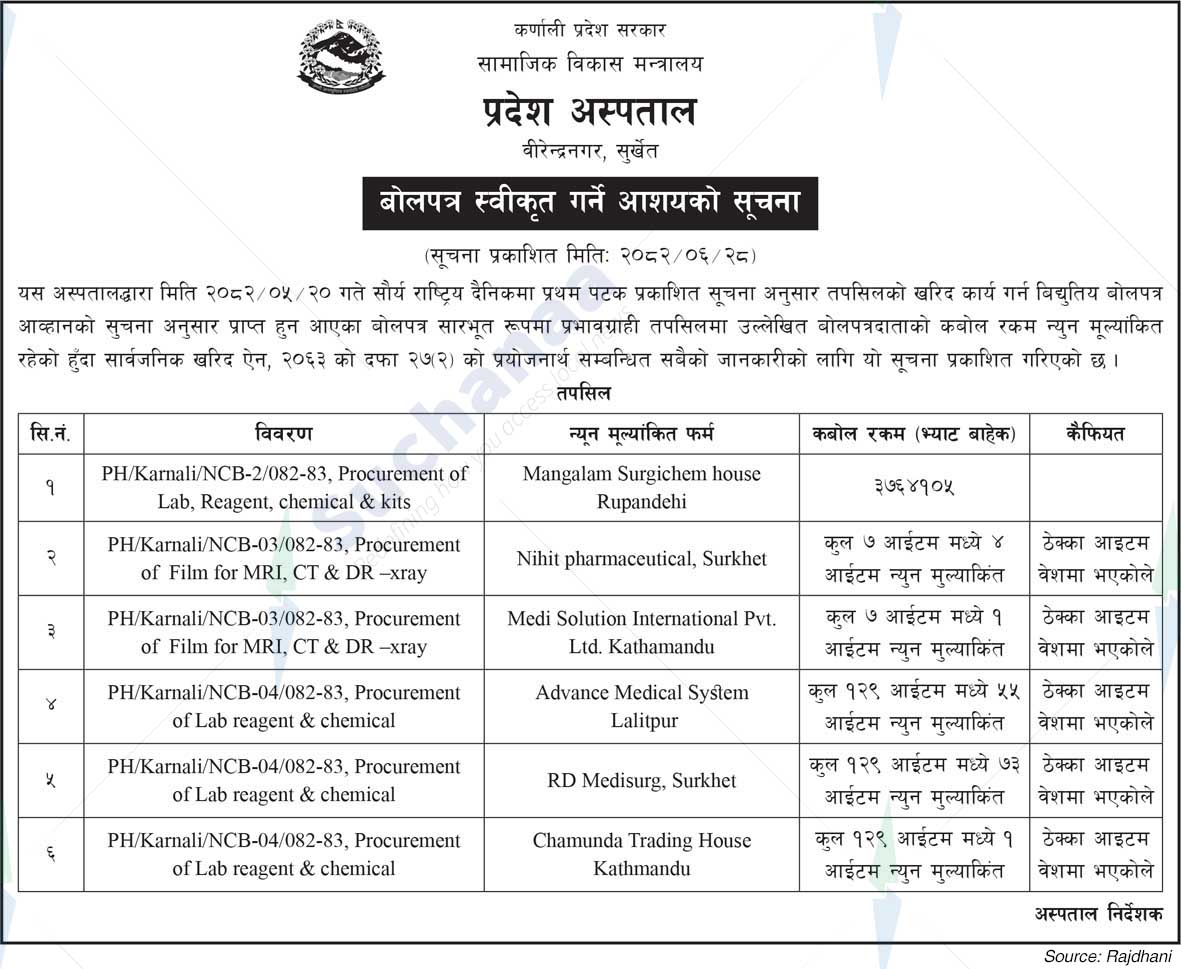 Province Hospital Surkhet