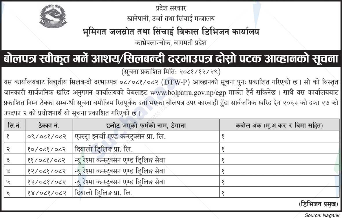 Water Resources and Irrigation Development Division Office