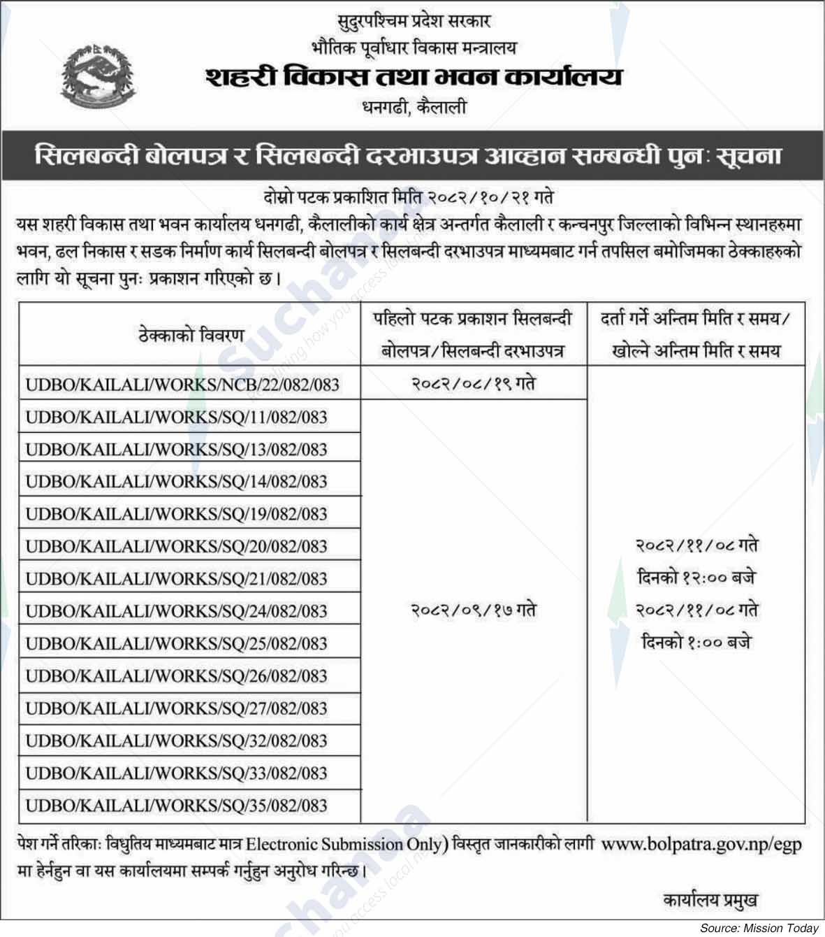 Urban Development And Building Office, Kailali