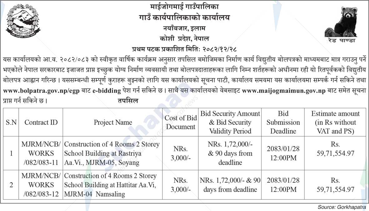 Maijogmai Rural Municipality