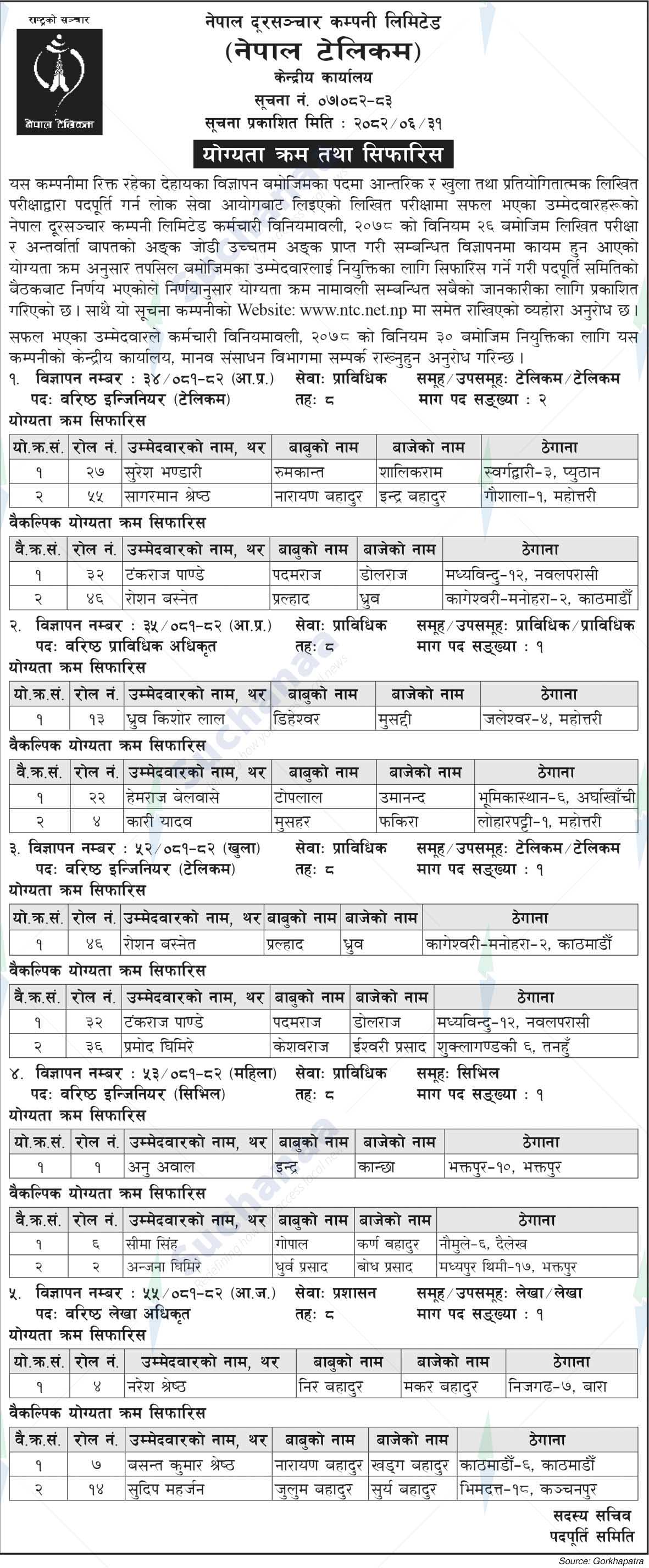 Nepal Doorsanchar Company Limited (NTC)
