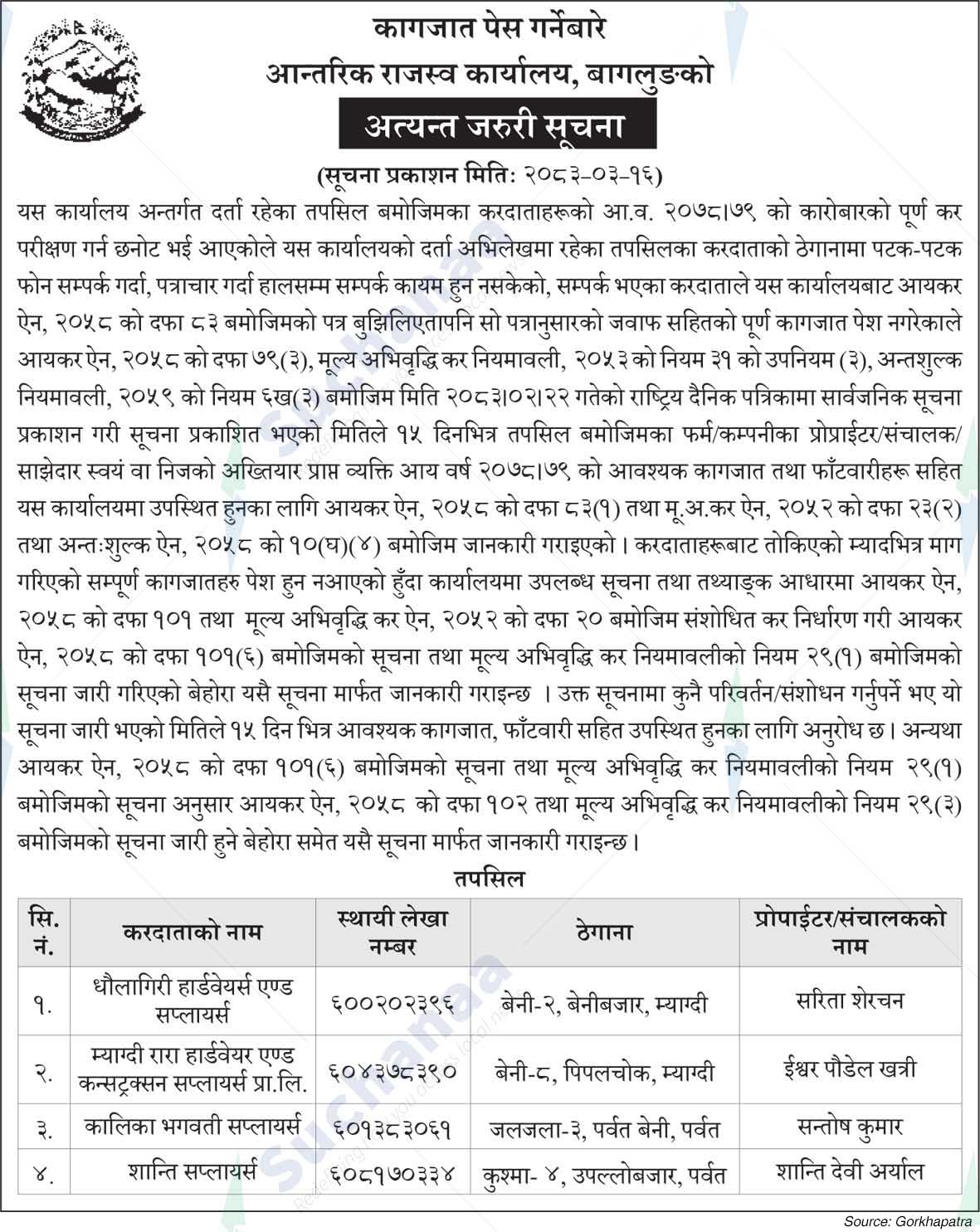 Inland Revenue Office, Baglung