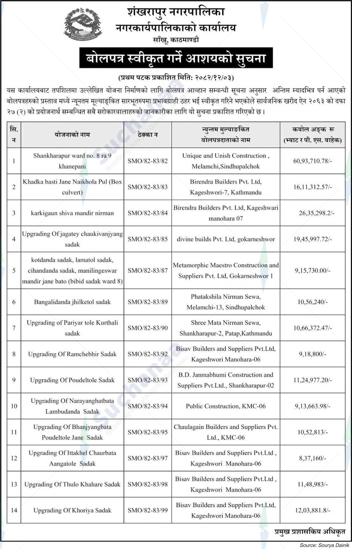 Shankharapur Municipality