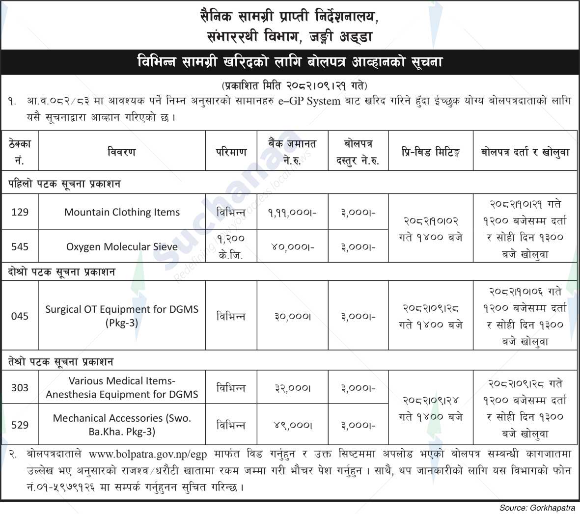 Logistic Department, Military Base