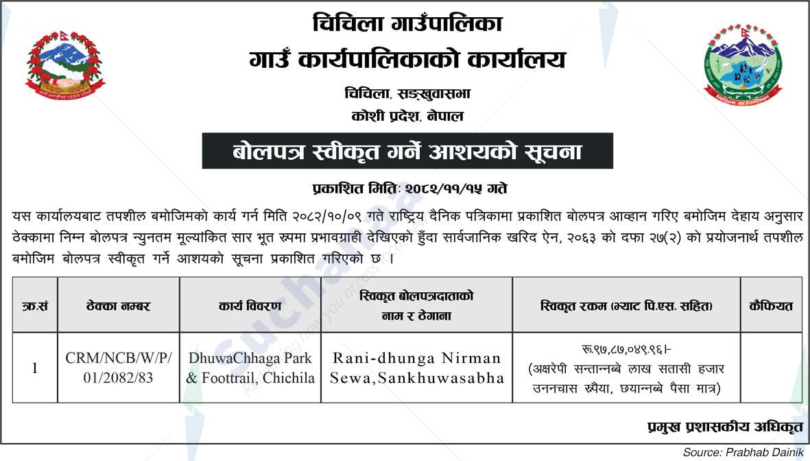 Chichila Rural Municipality