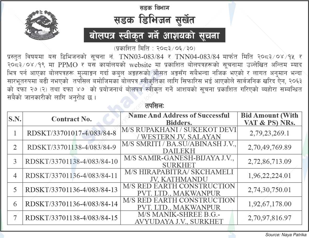 Road Division, Surkhet