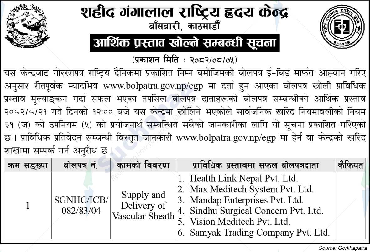 Shahid Gangalal National Heart Center