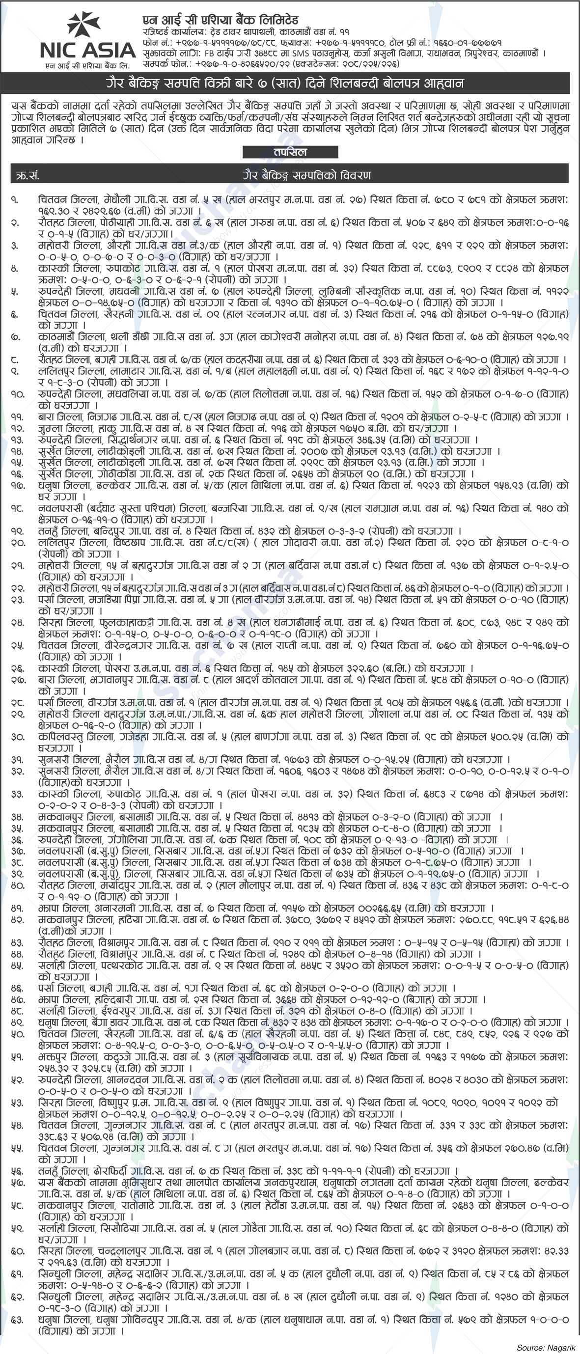 NIC Asia Bank Limited